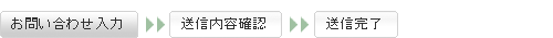 お問い合わせ　送信までの流れ