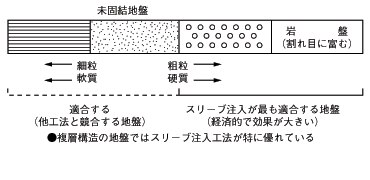 対象地盤