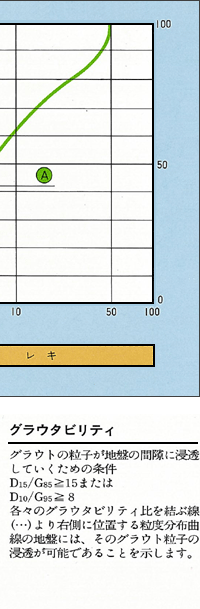 地盤およびグラウトの粒度分布とグラウタビリティ