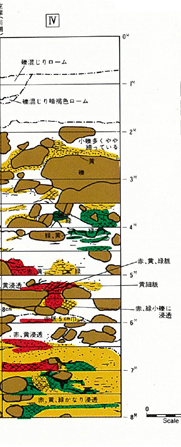 グラウト注入の効果