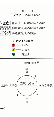 グラウト注入の効果